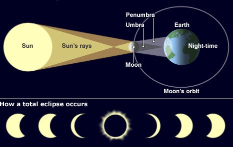 total_solar_eclipse_in-india-july-22nd-2009